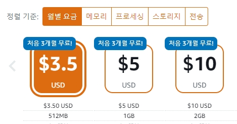 라이트세일 요금제